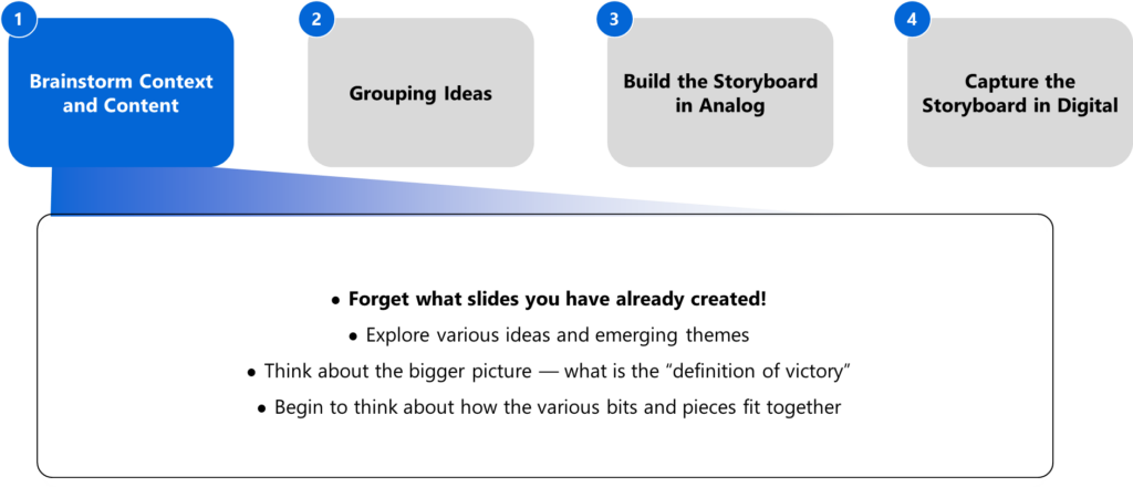 what is a powerpoint storyboard presentation